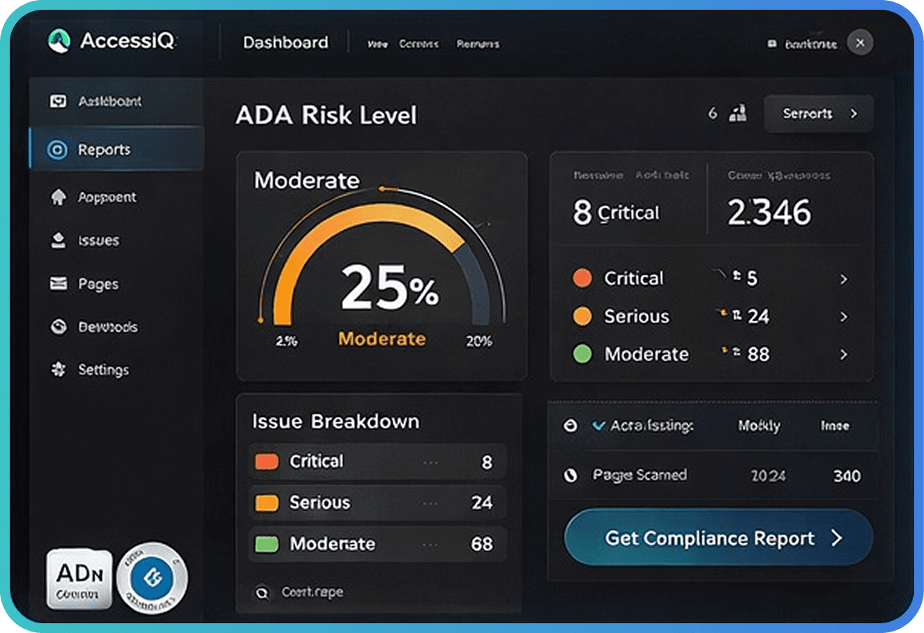 ADA risk level dashboard with audit status